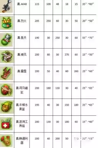 弹弹堂3极武器排行插图
