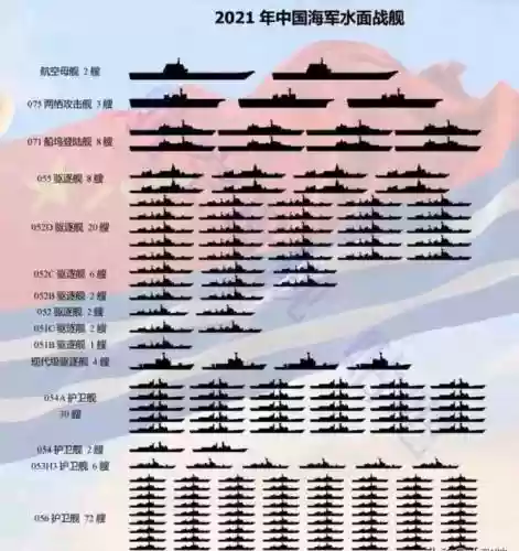 2021海军阵容插图1