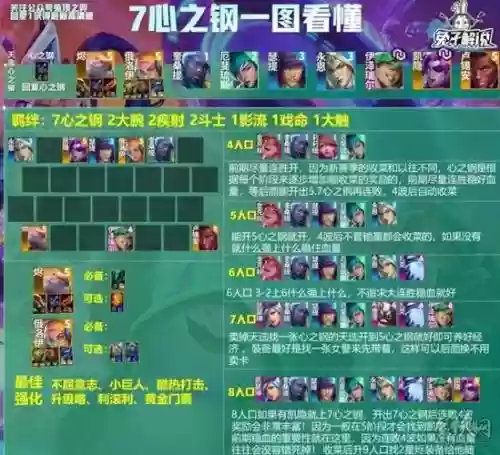 精准之心阵容插图