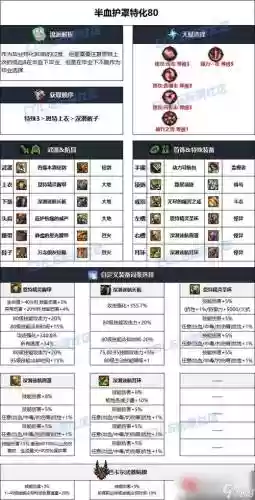 dnf黑暗武士穿什么装备好插图
