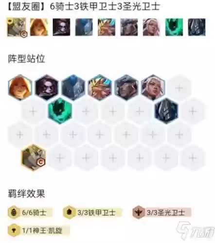 骑士阵容打法插图1