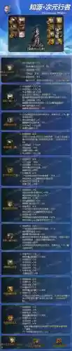 次元行者装备成型插图