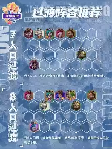 阵容撸铁插图1