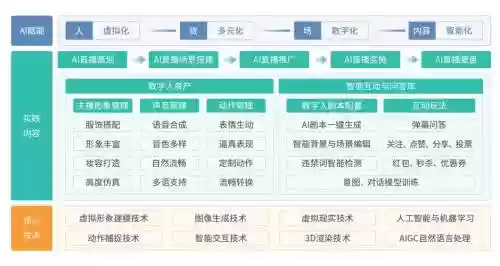 ai阵容教学插图1