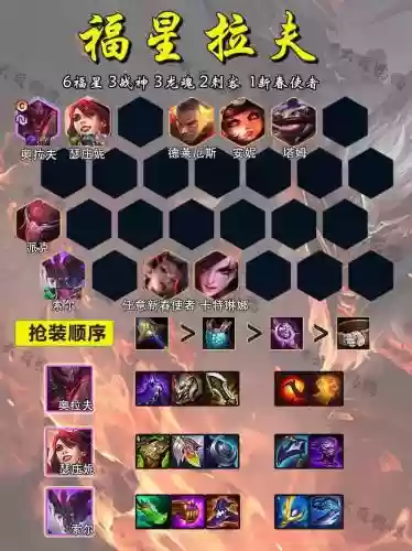 后期阵容插图