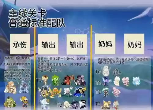 匹配宝宝阵容插图