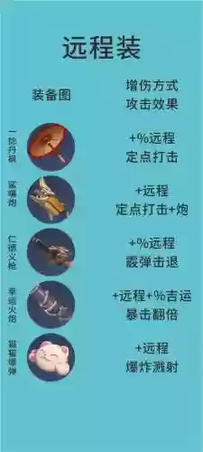 如何合百炼装备插图1