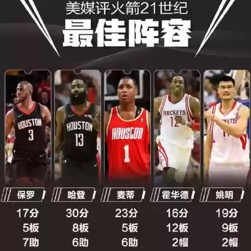 火箭阵容评插图1