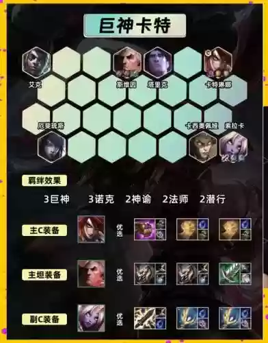 奶突阵容插图