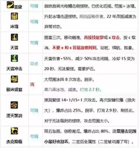 dnf技能随便修正插图1