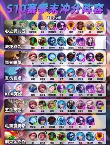 s10张角开荒阵容插图1