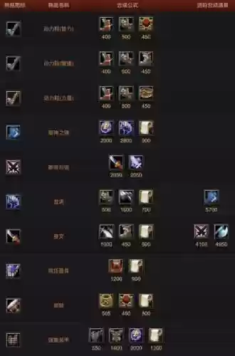 dota装备怎么合成插图