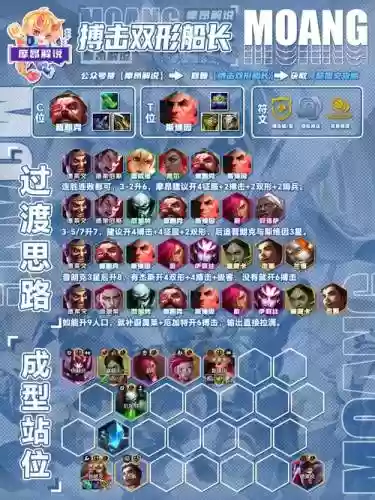召唤皇帝阵容插图1