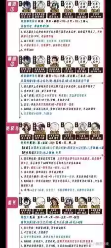 最新秘闻阵容插图1
