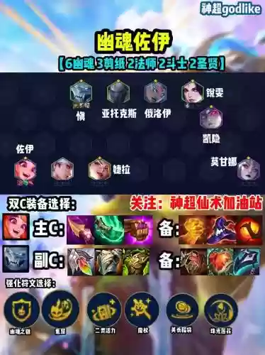 泰坦剑魔阵容插图1
