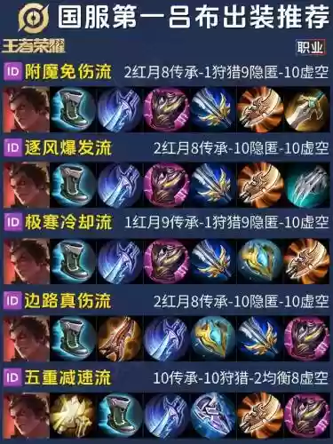 第一吕布攻略插图