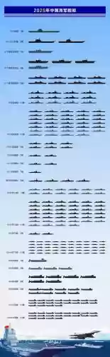 2021海军阵容插图