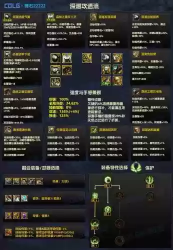 dnf剑神90装备选择土豪插图