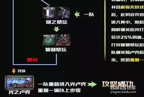 卢克攻略各个图打法插图1