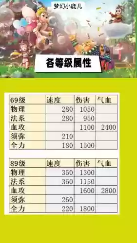 梦幻西游坚定需要什么插图1