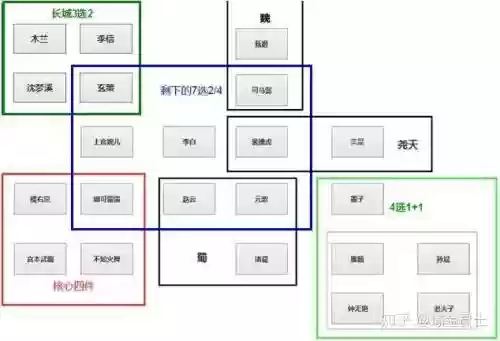 扶桑阵容站位插图