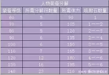 梦幻西游去哪分解装备插图1