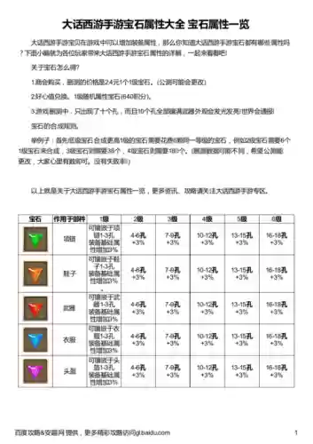 大话手游珠子合成攻略插图1