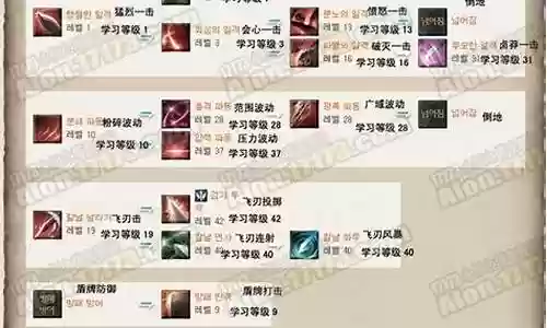 永恒之塔剑星技能排列插图