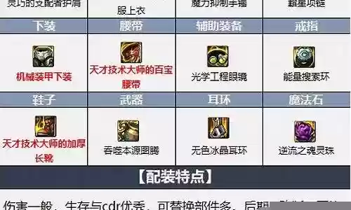蓝拳最新搭配阵容攻略图插图