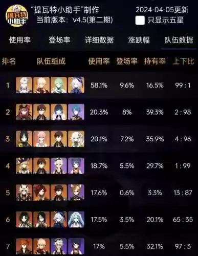 4.5阵容站位插图