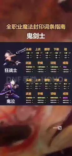 dnf18最新升级攻略插图