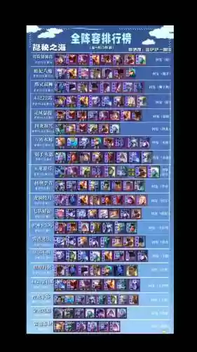 云顶阵容3322插图