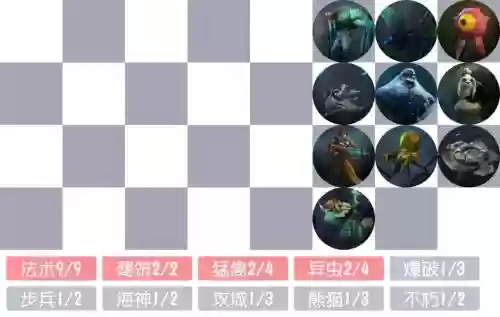 无限进化阵容插图1