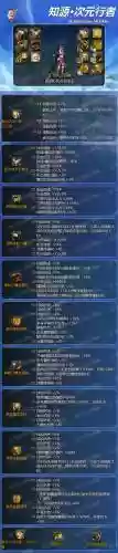 次元行者装备成型插图1