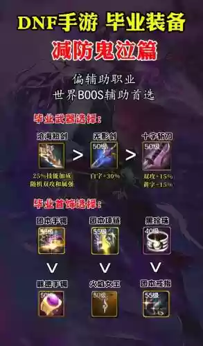 dnf减防的装备插图