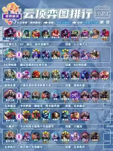 云顶313阵容插图1
