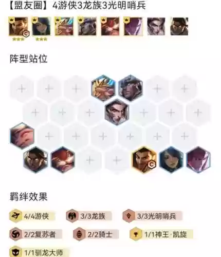 勿忘游侠阵容插图1