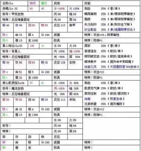 风色幻想6高难度过关攻略心得插图