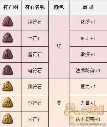 梦幻西游法术浮石插图