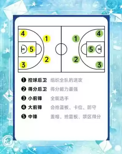篮球大阵容小阵容规则