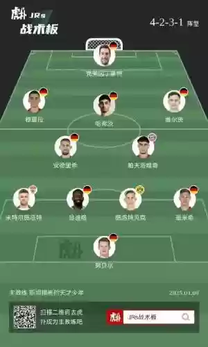德国后面阵容插图1