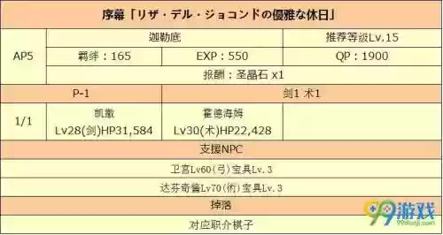 fgo赝作英灵剧情攻略插图1