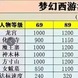 梦幻西游2不花钱门派插图