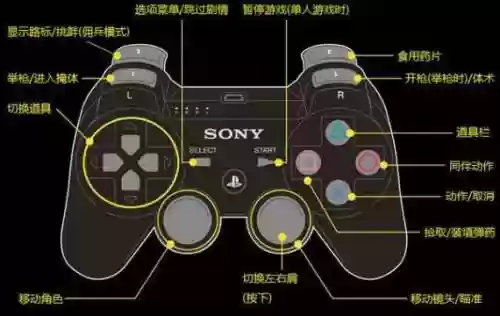 生化危机6怎么技能详解插图1