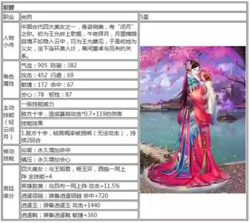 熹妃传尚药职业玩法技巧攻略插图1