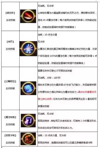 异能者哪里学技能插图1