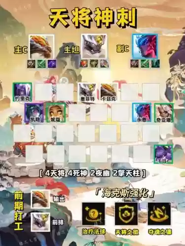 战士最新阵容插图1