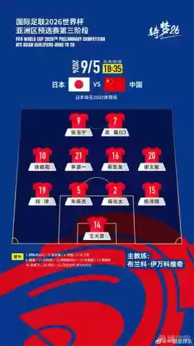 最佳阵容突破中国队阵容插图