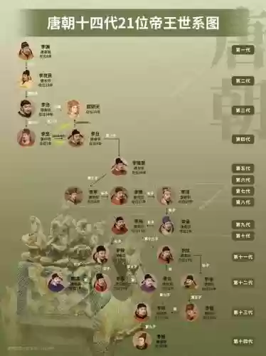175皇帝阵容插图
