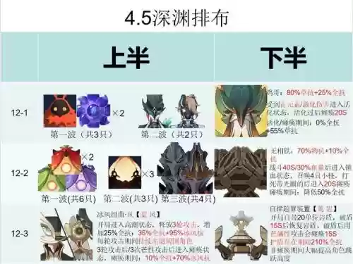 深渊幻想阵容插图1